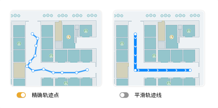历史轨迹